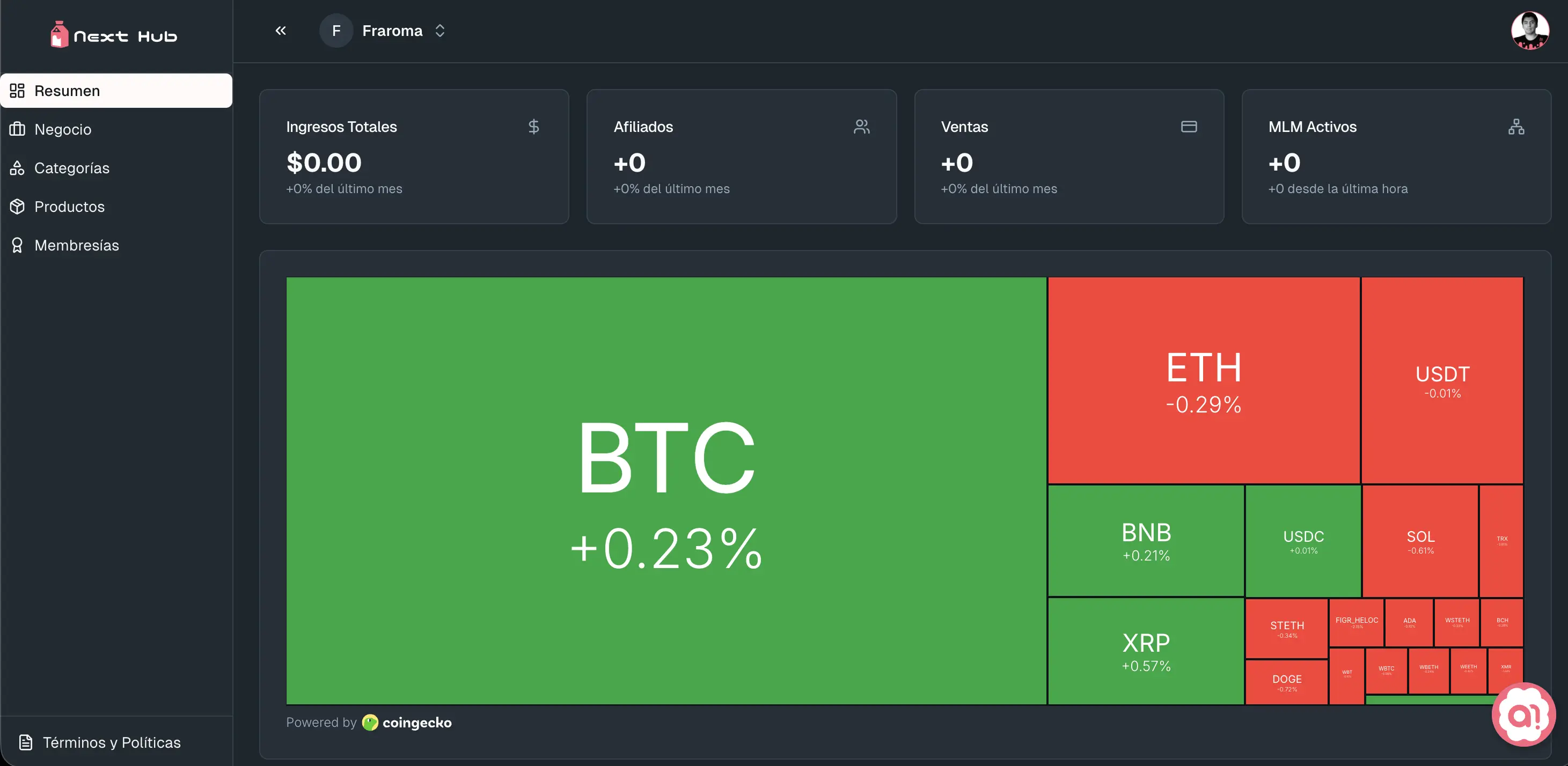 NextHub dashboard showcase